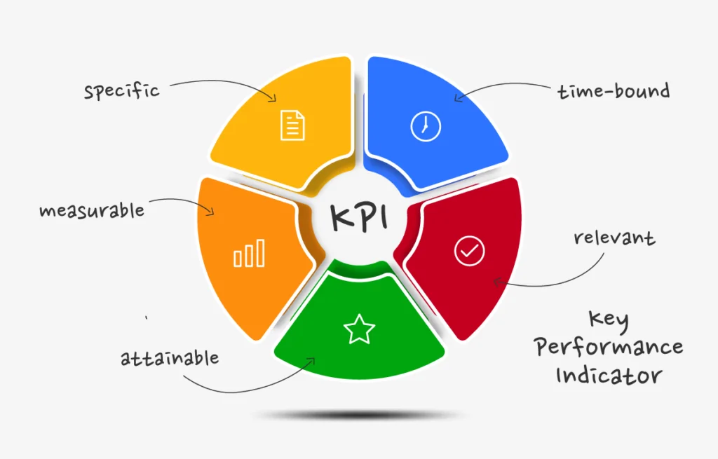 Performance Is Personal: Why KPIs Affect More Than Output